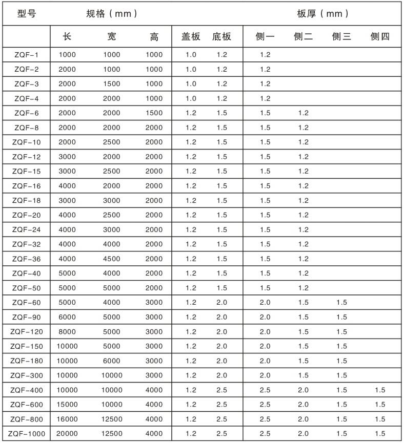 组合式不锈钢水箱参数及选型