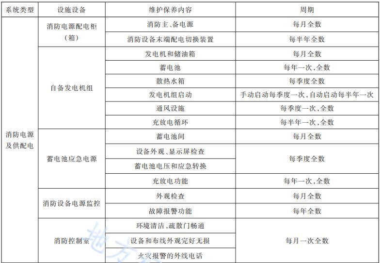 消防电源维护保养内容和周期表