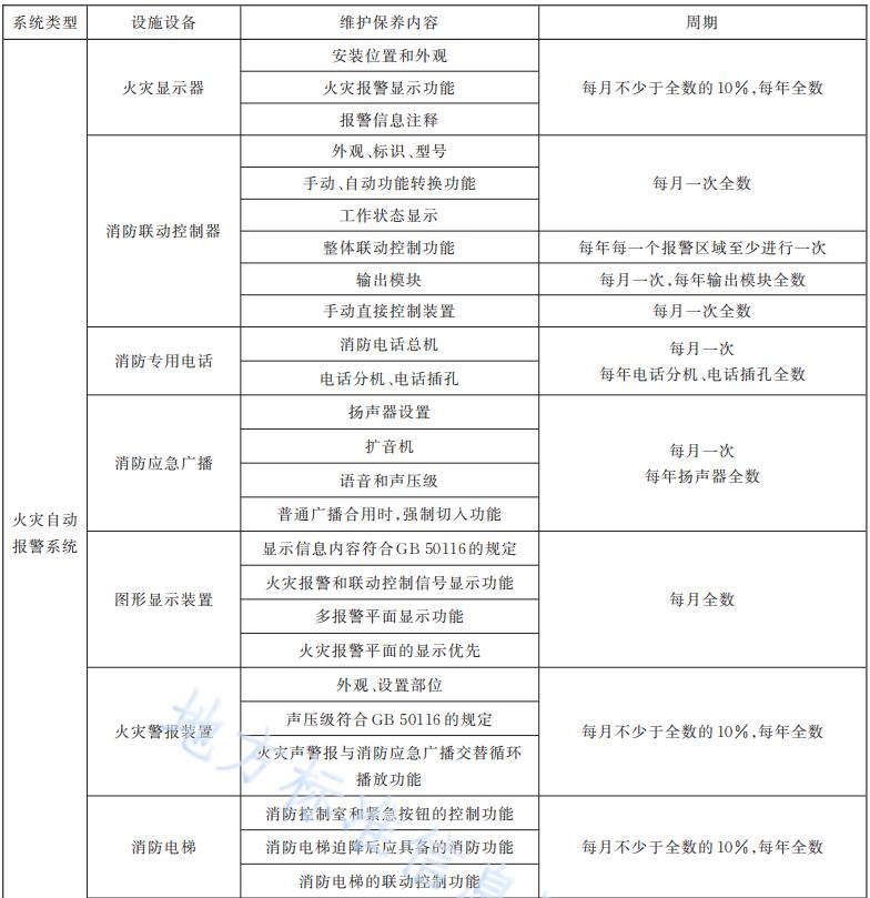 火灾自动报警系统维护保养内容和周期表