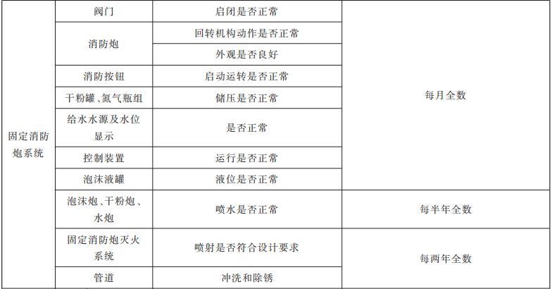 固定消防炮维护保养内容和周期表