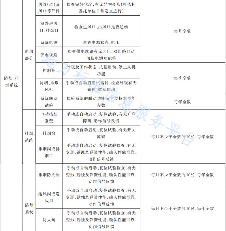 防排烟系统维护保养内容和周期表