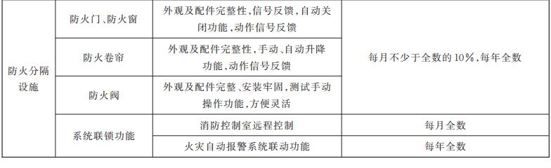 防火分隔设施维护保养内容和周期表