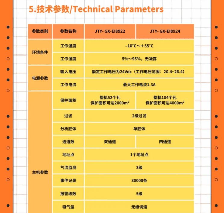 依爱双管/四管吸气式感烟火灾探测器即将上市