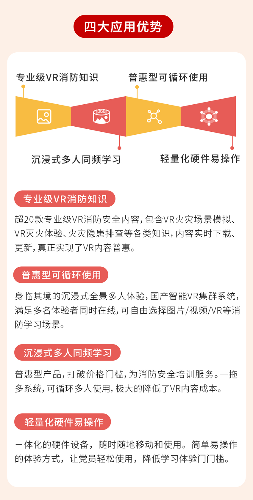 MetaVer 消防安全卫士四大应用优势