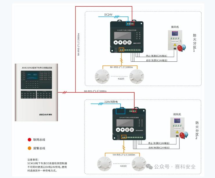 赛科安全空气质量监控系统