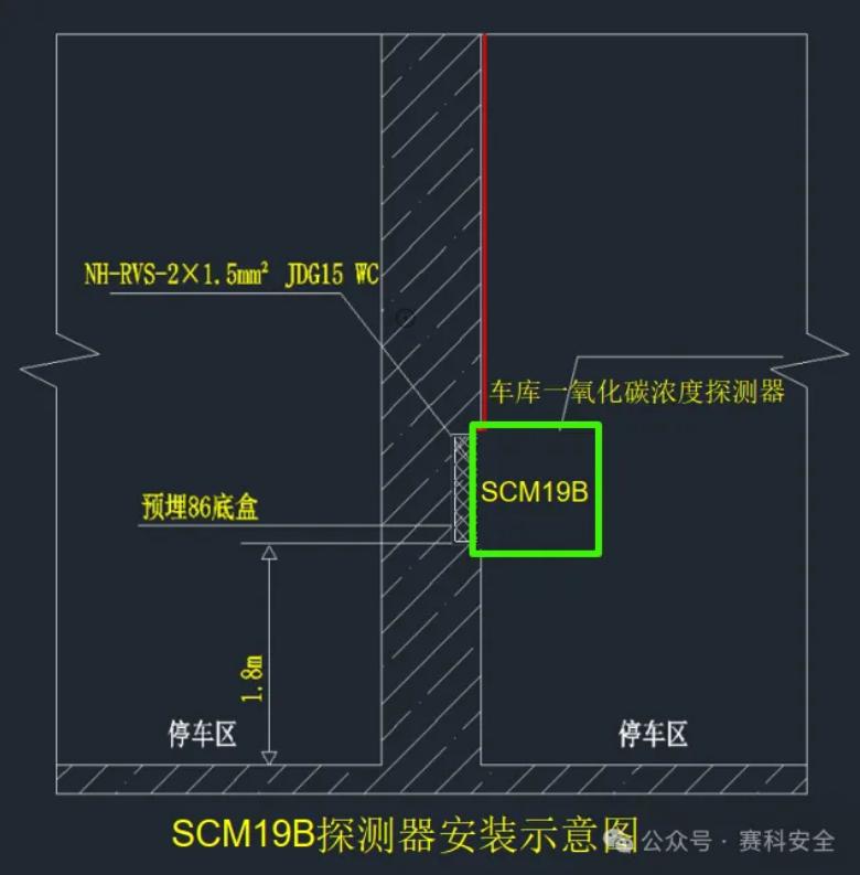 赛科安全空气质量监控系统详细介绍