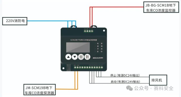 赛科安全空气质量监控系统详细介绍