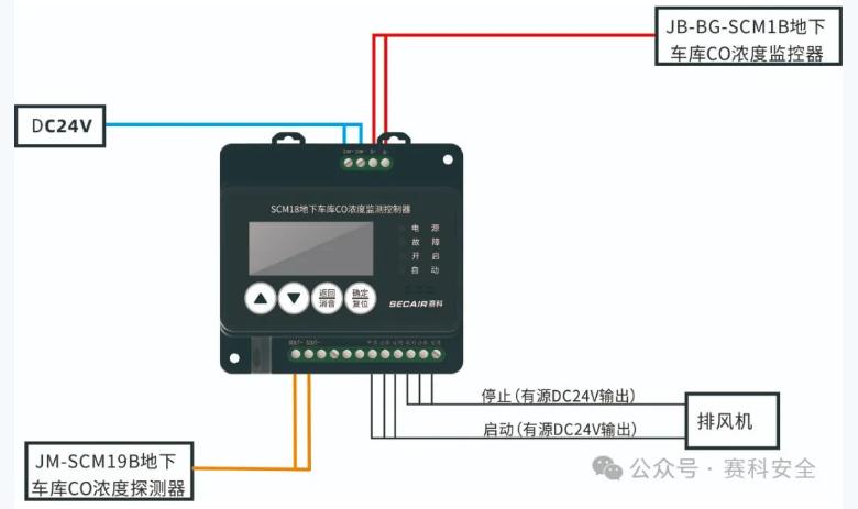 赛科安全空气质量监控系统详细介绍