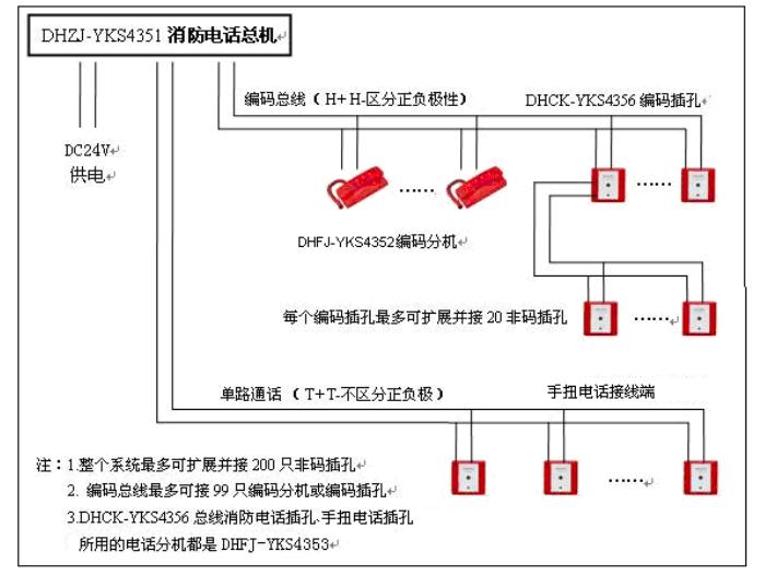 XFDH-YKS4350消防电话系统图