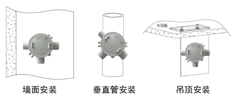 Trax31输入/输出模块安装方式