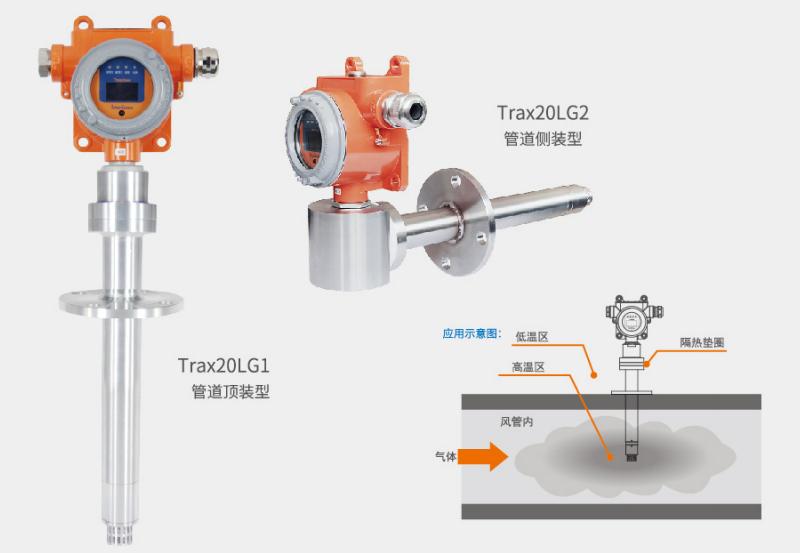 Trax20LG高温环境气体探测器产品展示