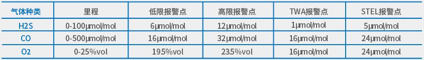 SP101便携式单一气体检测仪技术参数