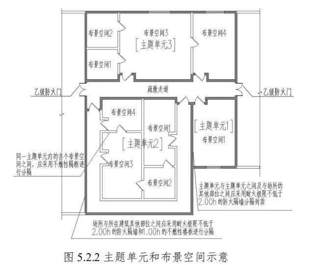 主题单元和布景空间示意