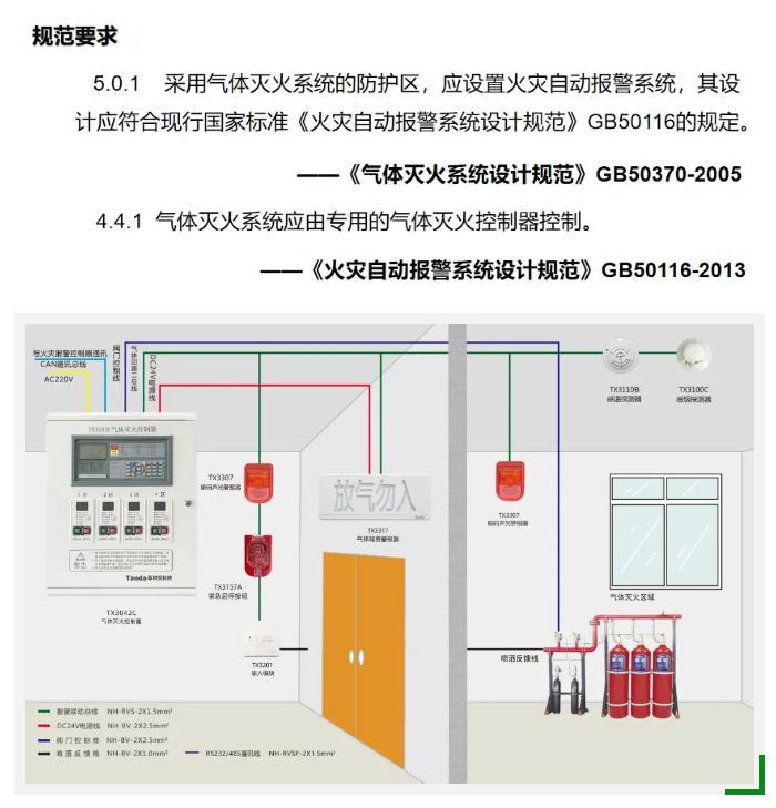 气体灭火系统必须要控制器吗