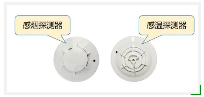 气体灭火控制系统必须两点报警启动吗