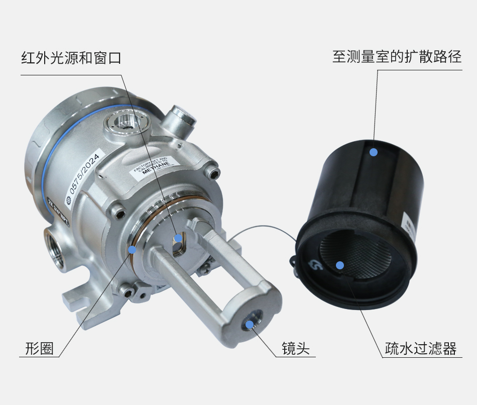 PIRECLA11D1T2可燃气体探测器内部结构