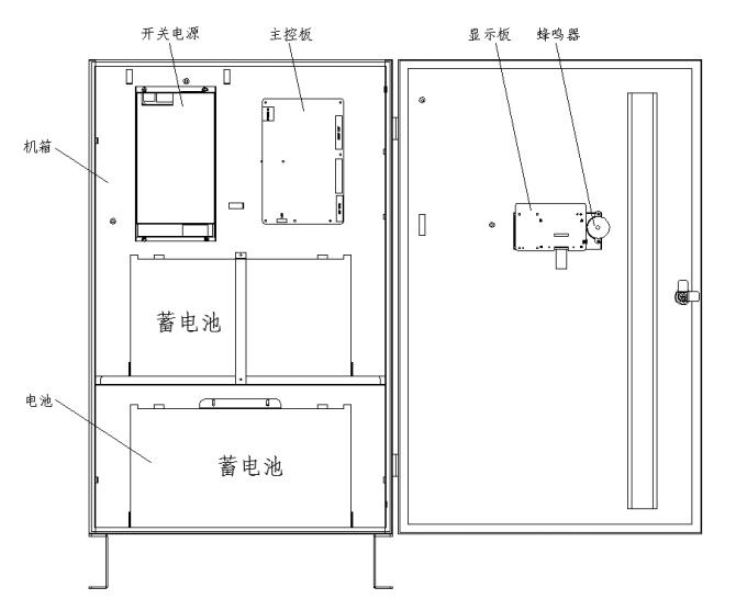 SJ-D-1KVA/P1000BC应急照明集中电源内部结构