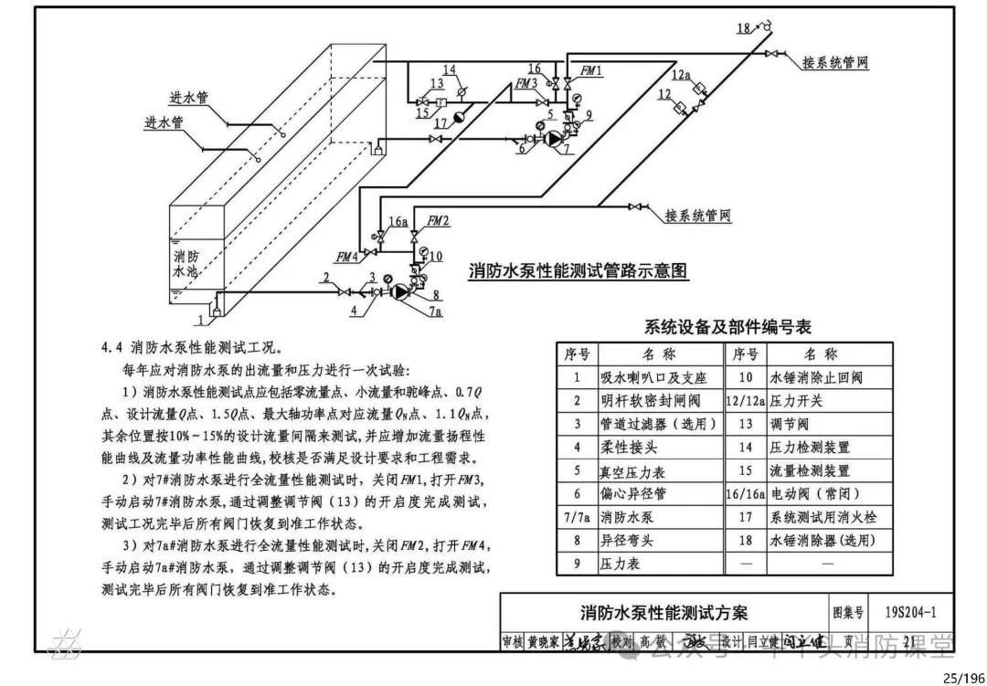 消防水泵及其吸水管出水管的设置要求