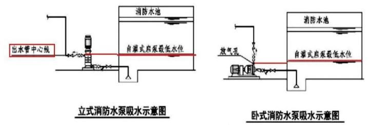 消防水泵及其吸水管出水管的设置要求