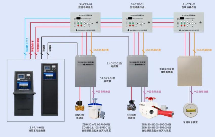 SJ-PJK-01型水炮控制器接线图