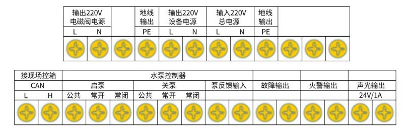 SJ-PJK-01型水炮控制器接线端子说明