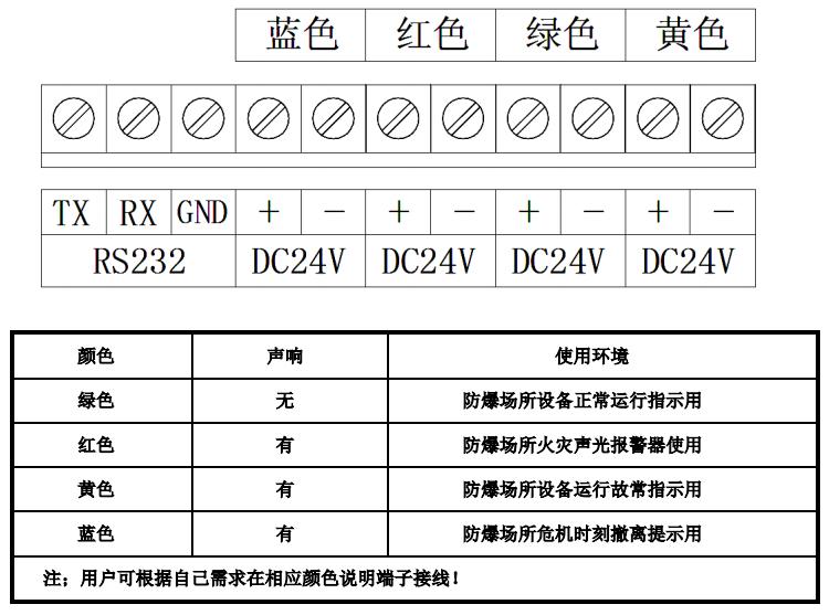 P800EXS火灾声光警报器接线端子说明