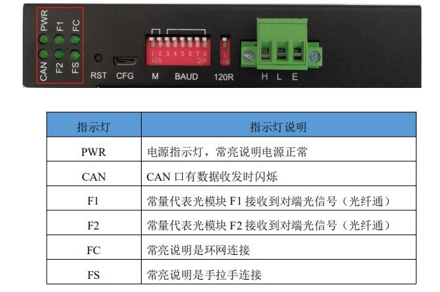 SG-CANFiber-120环网式CAN转光纤中继器