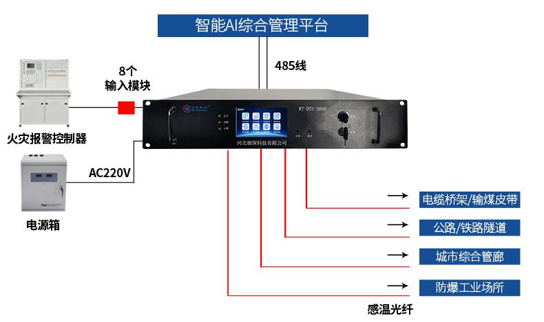 WT-DTS-3000分布式光纤线型感温火灾探测器系统图