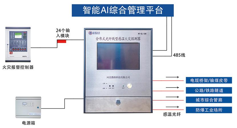 WT-GL-101敏感部件（感温光纤）系统配接图