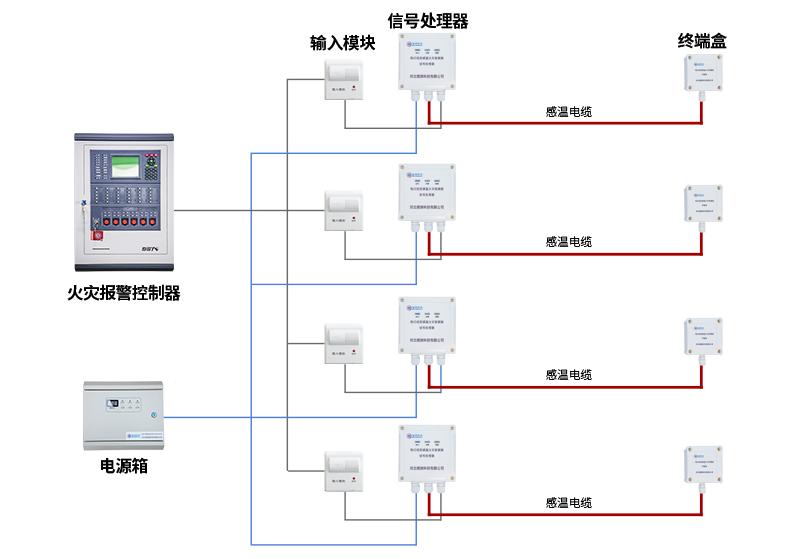 JTW-LD-WT302C可恢复式缆式线型感温火灾探测器系统配接图