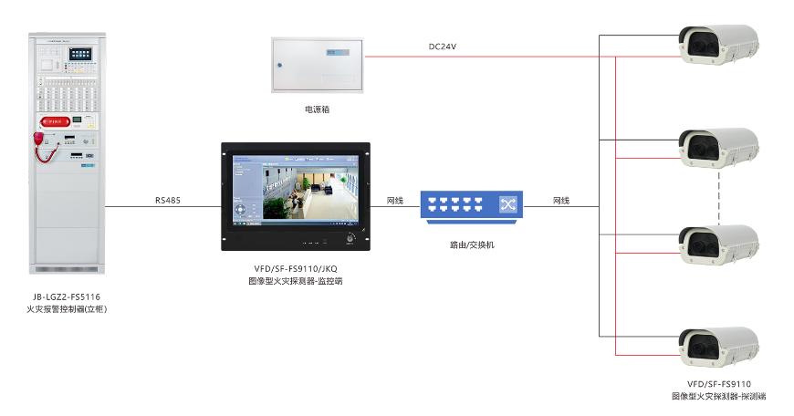 VFD/SF-FS9110/JKQ图像型火灾探测系统