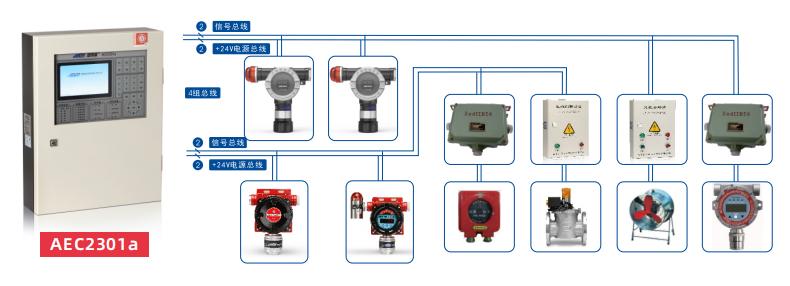 AEC2301a气体报警控制器适配设备