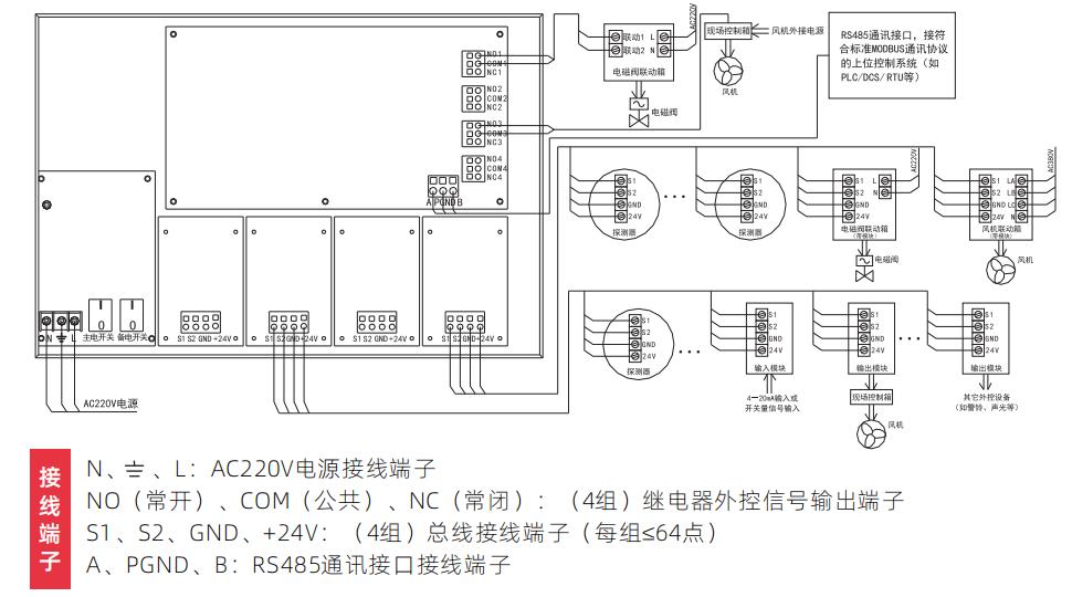 AEC2301a气体报警控制器接线示意图