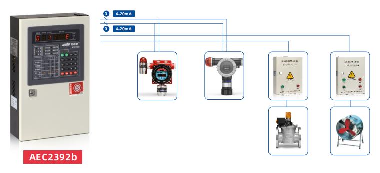 AEC2392b气体报警控制器系统图