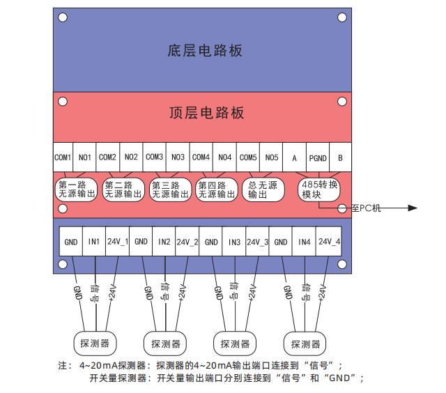 AEC2392b气体报警控制器接线示意图