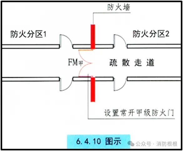 疏散走道在防火分区处应设置常开甲级防火门