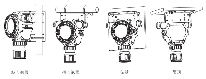 AEC2338系列气体检测（报警）仪安装方式