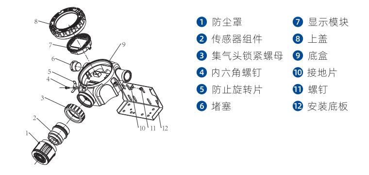 AEC2338系列气体检测（报警）仪