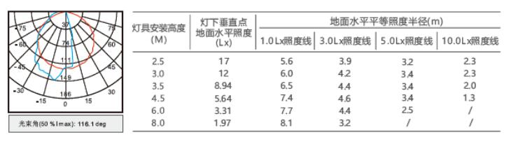 M-ZFJC-E3W6154集中电源集中控制型消防应急照明灯具照度曲线