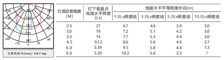 M-ZFJC-E5W6152集中电源集中控制型消防应急照明灯具照度曲线