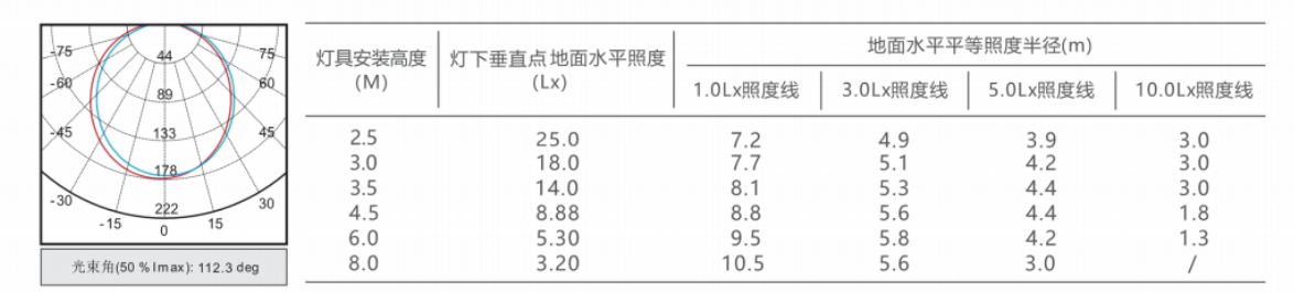 N-ZFJC-E10W8278集中电源集中控制型消防应急照明灯具M8278-5