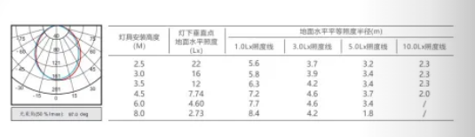 M-ZFJC-E6W6161集电集控集中电源集中控制型消防应急照明灯具 3寸 嵌入式 天花筒灯M6161-4