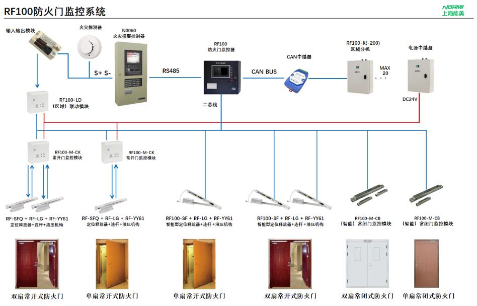 能美防火门监控系统图