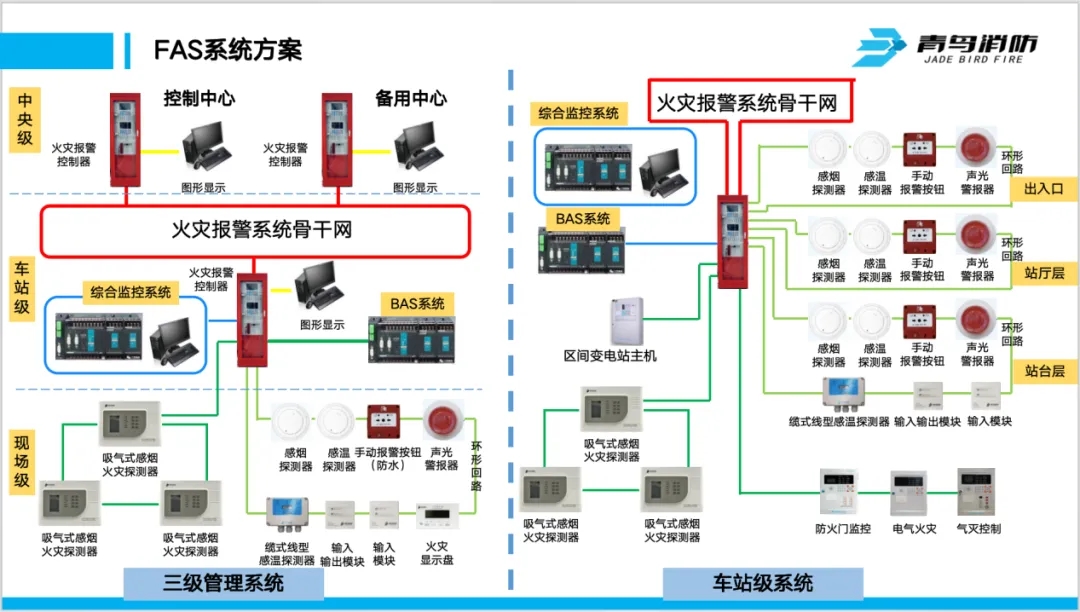 青鸟消防地铁FAS系统解决方案