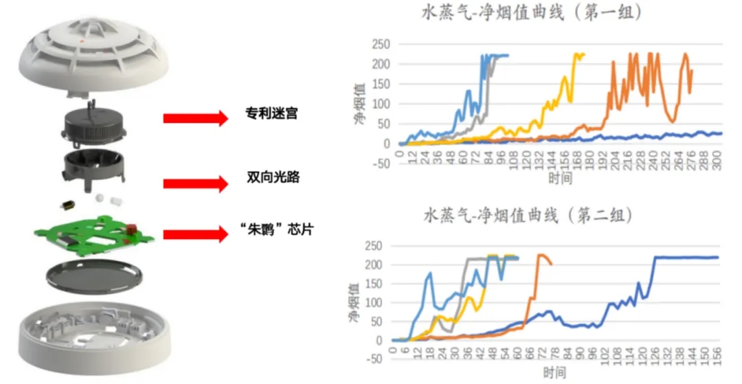 地铁专用点型感烟探测器