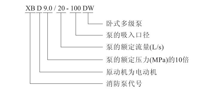 XBD-DW系列卧式多级消防泵组型号意义