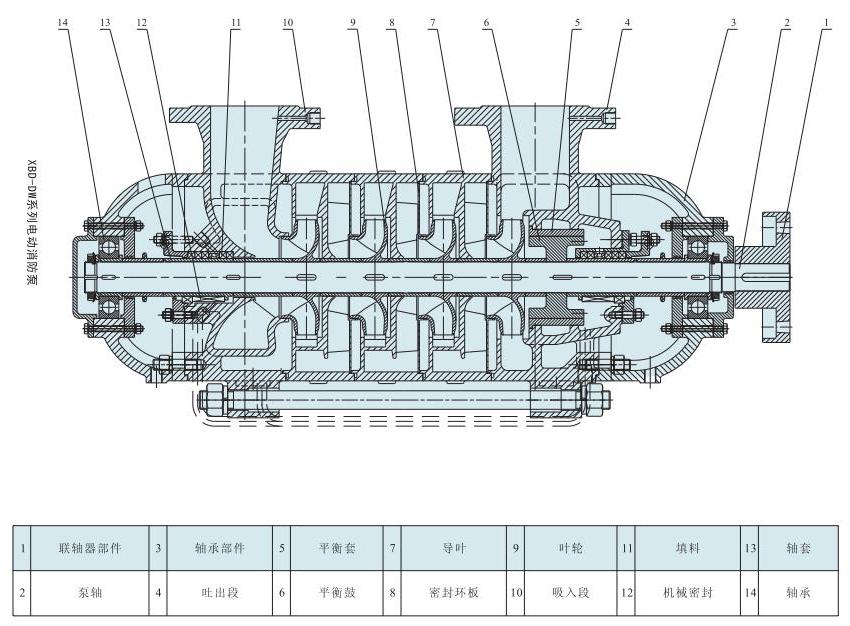 XBD-DW系列卧式多级消防泵组结构