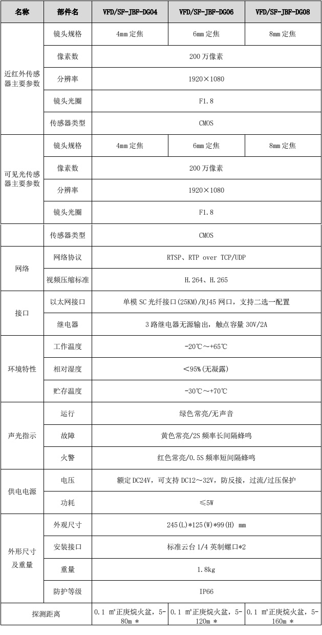 VFD/SF-JBF-DG08图像型广西火灾探测器