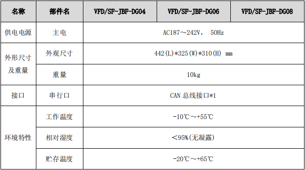 VFD/SF-JBF-DG08图像型甘肃火灾探测器