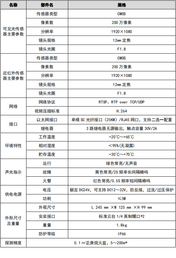 VFD/SF-JBF-DG12图像型甘肃火灾探测器